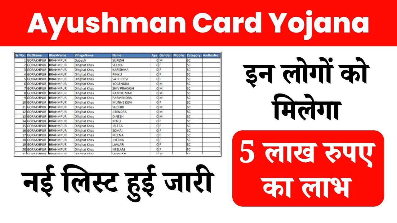Ayushman Card Beneficiary List